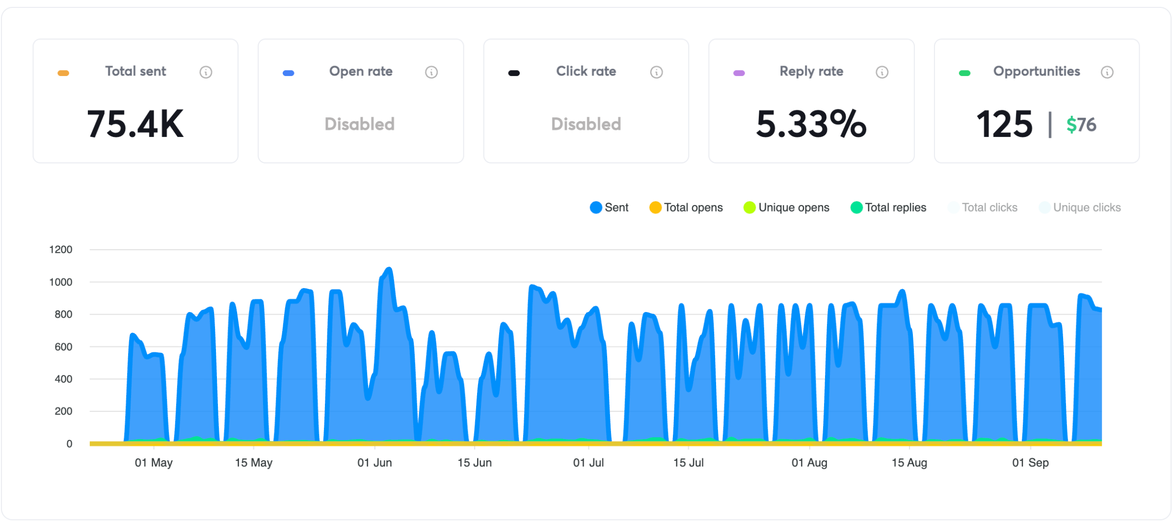 How We Helped Accounting Forward Close $150,000+ in New Revenue With Cold Email