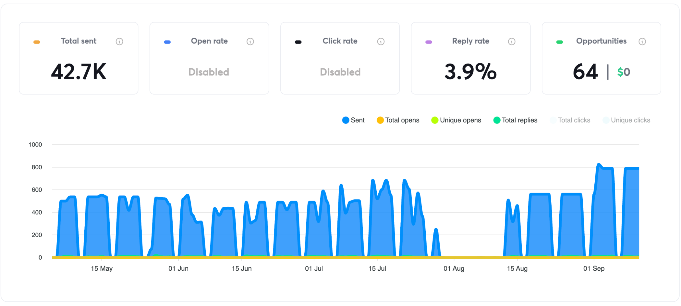 How We Helped a HubSpot Partner Agency Scale Client Acquisition