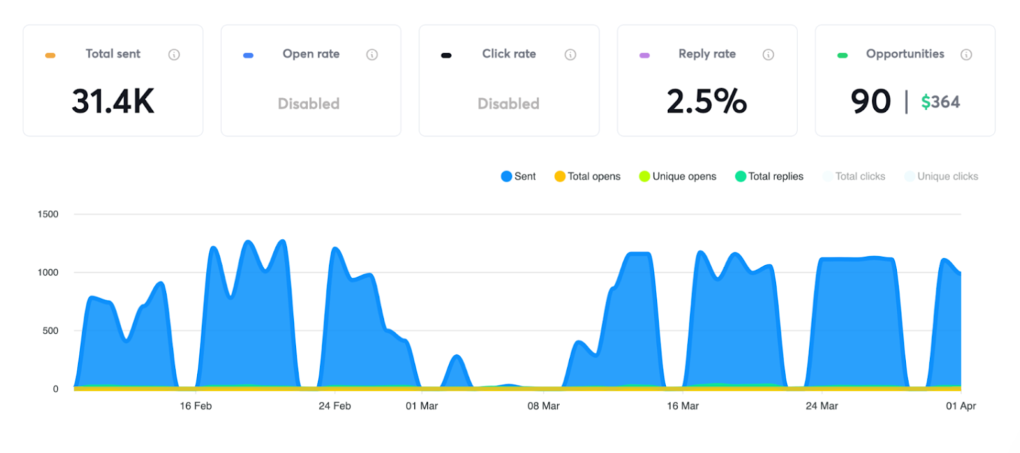 How an SEO Agency Broke Into the U.S. Market (Targeting Local Businesses)