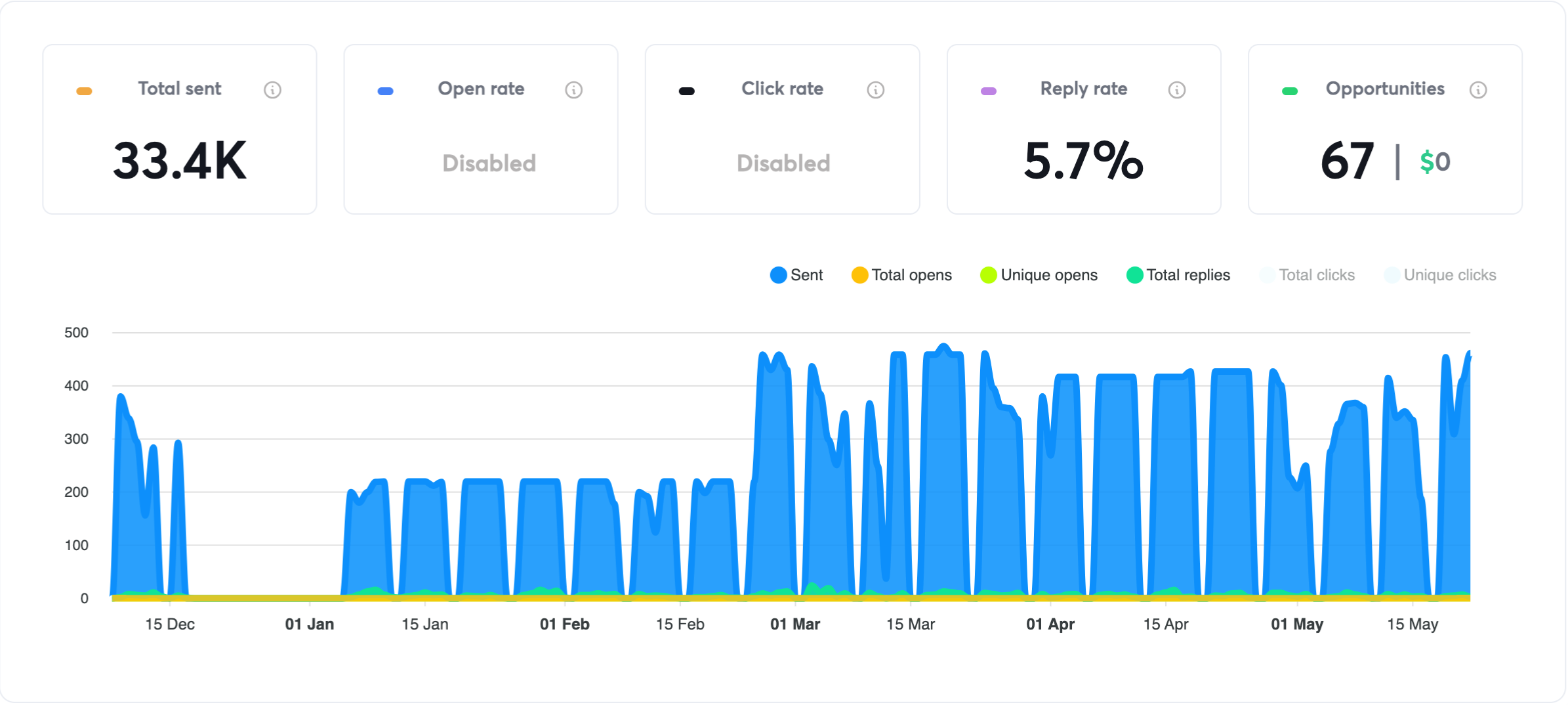 How Consultex PM Unlocked Predictable Revenue in a Hard-to-Reach Market