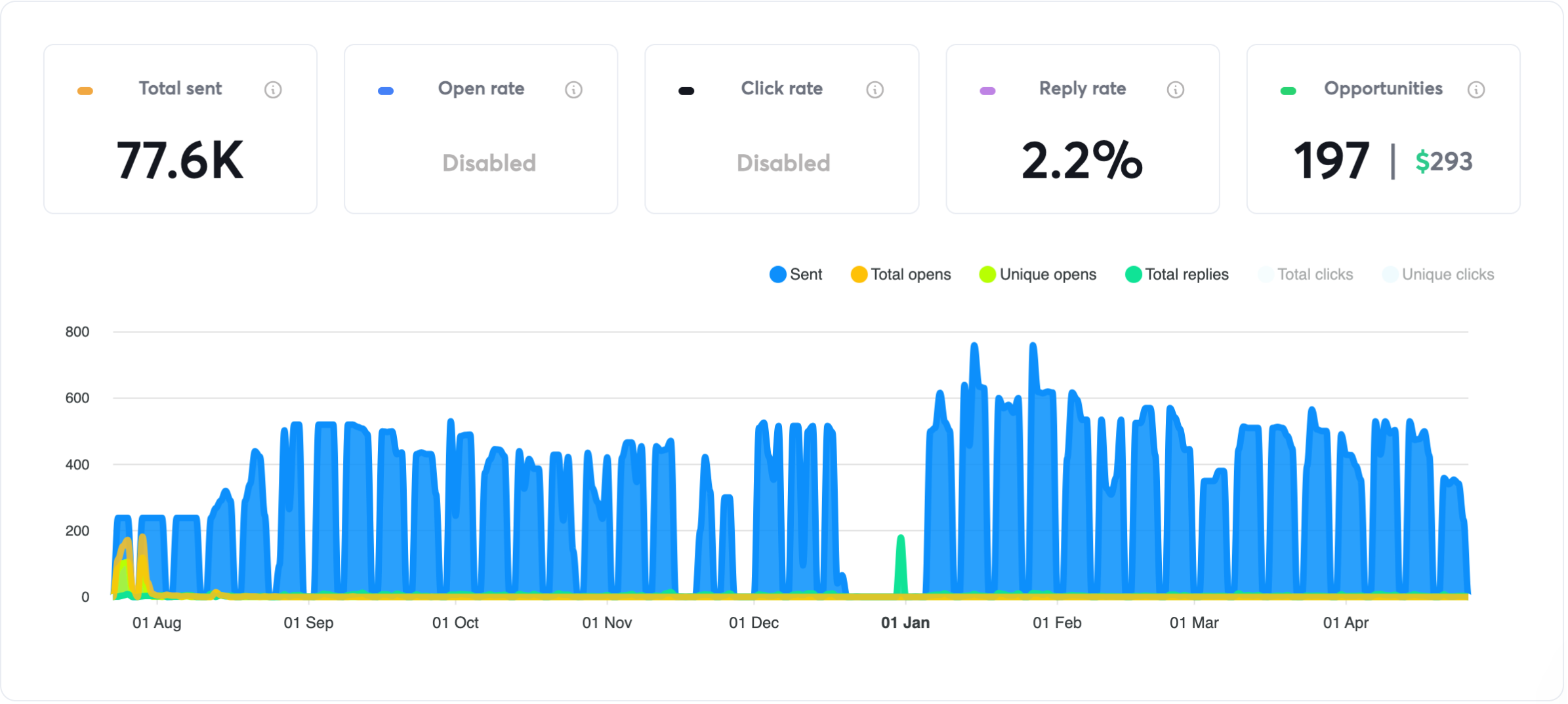 How JARS Digital Scaled Predictable Revenue in a Saturated Market