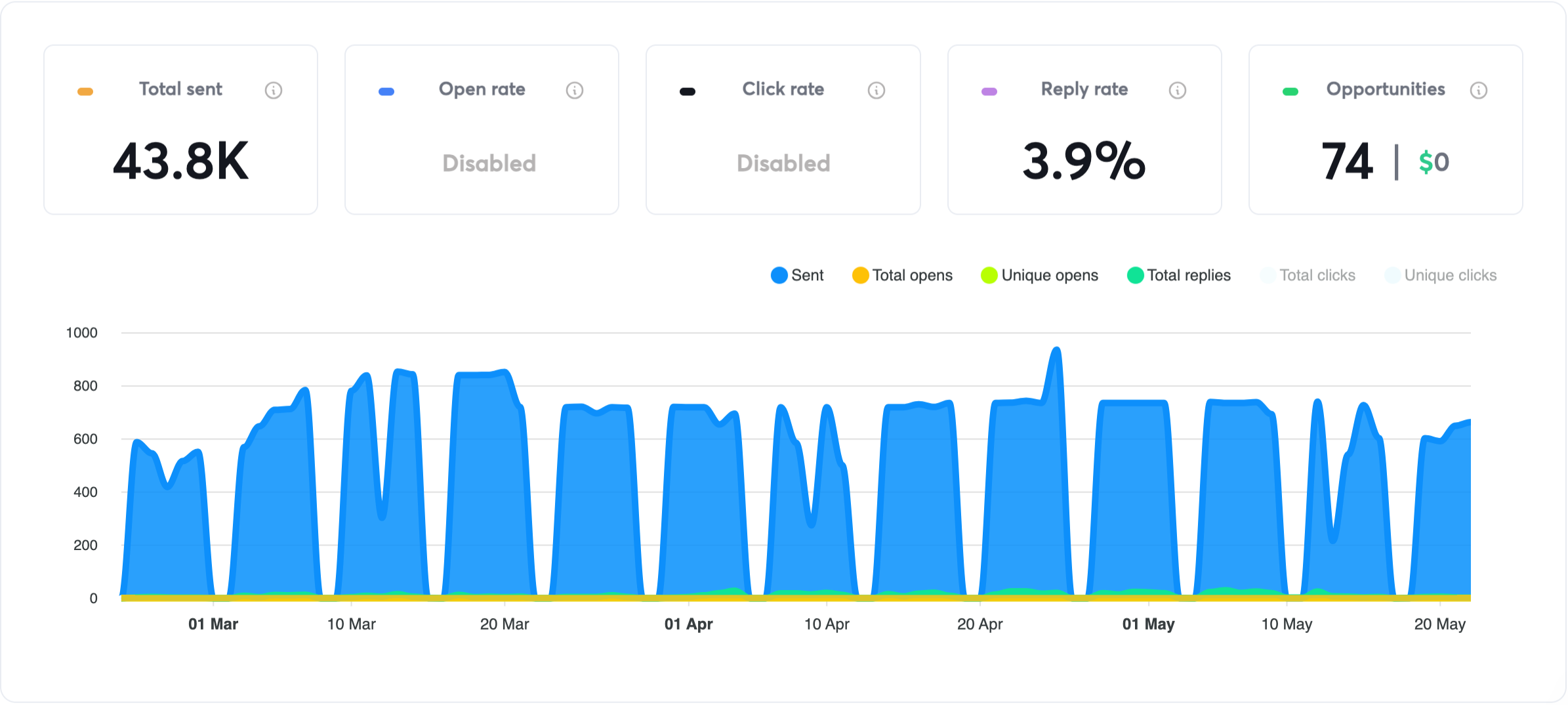 How Recruitful Landed $100K+ in Revenue by Targeting Only Companies Actively Hiring